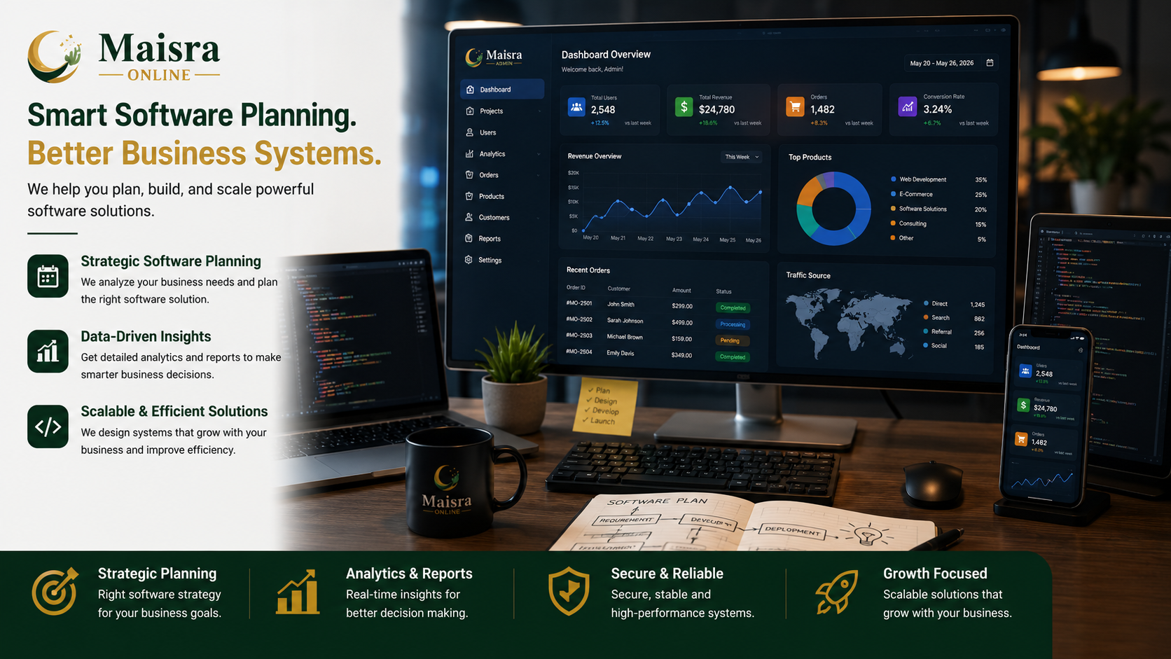 Business Software Consultation
